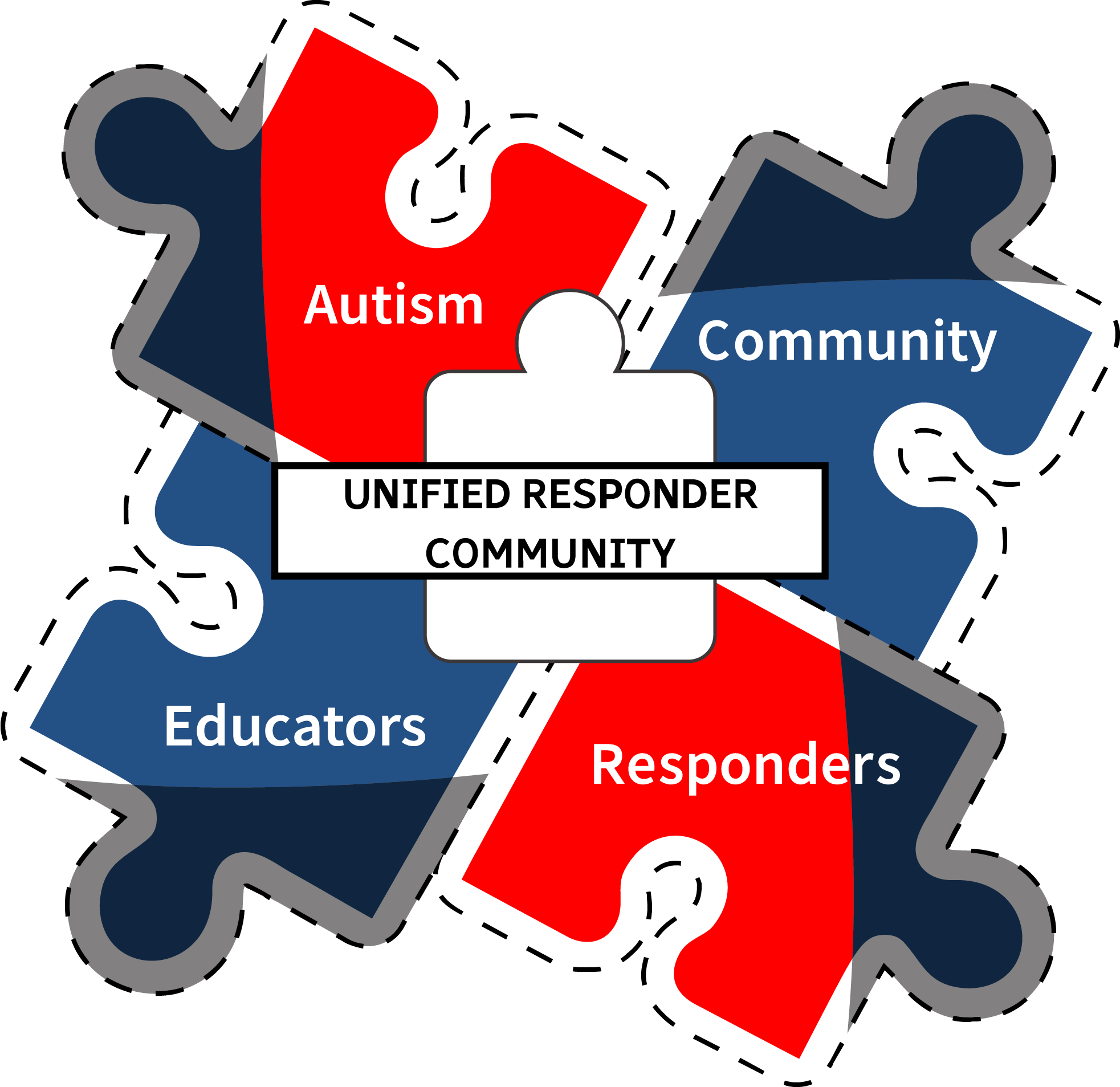 Unified Community Responders